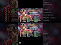 BALE BLITZ CURLER LEGENDS ASSEMBLE 102 Efootball2025 Efootball Shorts