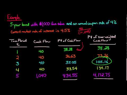 Time Value of Money concept explained