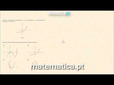 Cálculo Diferencial Gráfico da Segunda Derivada de uma Função
