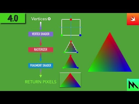 4: Vertex & Fragment Shaders In Swift And Metal
