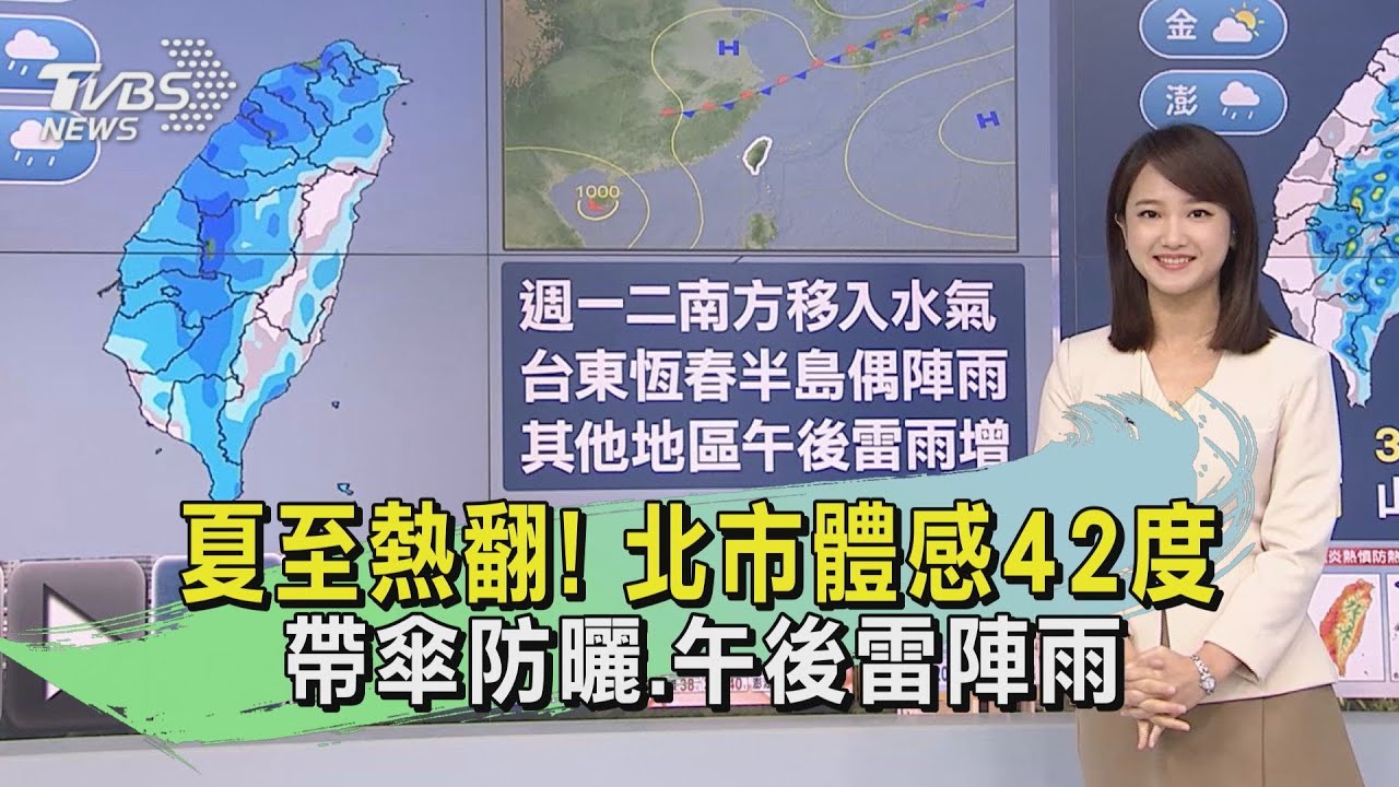 夏至熱翻!北市體感42度 帶傘防曬、午後雷陣雨