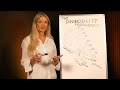 How To Create A Frequency So Strong It Makes Reality Obey You