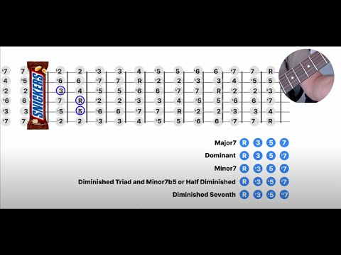 Guitar Improvisation - Built from the Ground Up