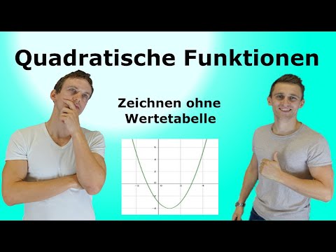 Quadratische Funktion - Zeichnen ohne Wertetabelle, Aufgaben+Lösungen
