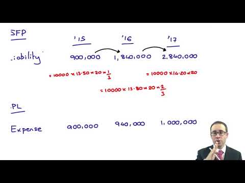 Introduction to ACCA Strategic Business Reporting SBR ACCA SBR