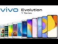 Vivo Y Series Evolution 2013 2022 SB Tech