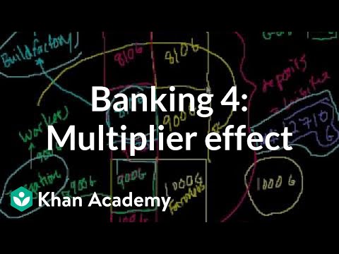 Banking 4: Multiplier Effect and the Money Supply
