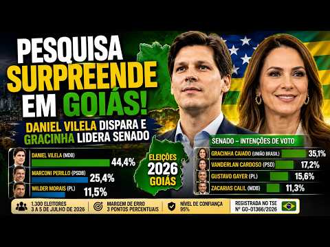 Pesquisa surpreende em Goiás: Daniel Vilela dispara e Gracinha lidera Senado