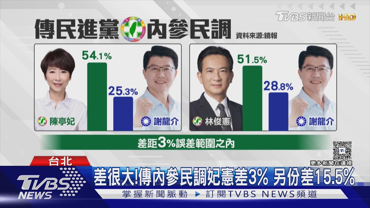 差3%? 綠:沒內參民調 陳亭妃酸林俊憲「別觸法」