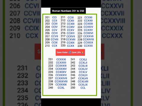 Roman Numbers 201 To 250 #maths #romannumber #shorts #treanding #romannumerals #education #english