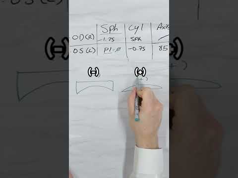 Your Glasses Prescription: EXPLAINED (How To Read Your Prescription)