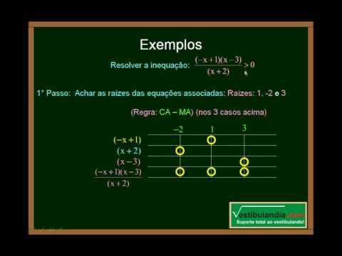 Matemática- Inequações (Oitava Parte)