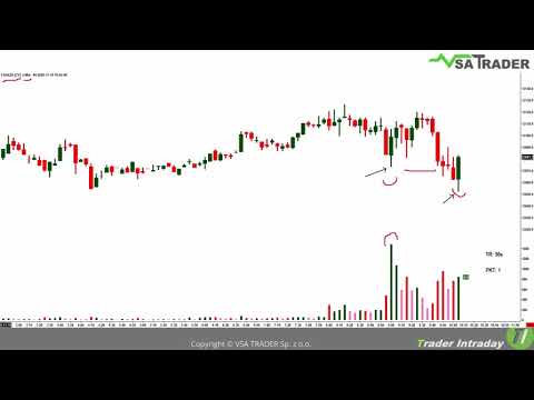 Analiza wolumenu - Market Review 13  - DAX (FDAX) - ocena sytuacji.
