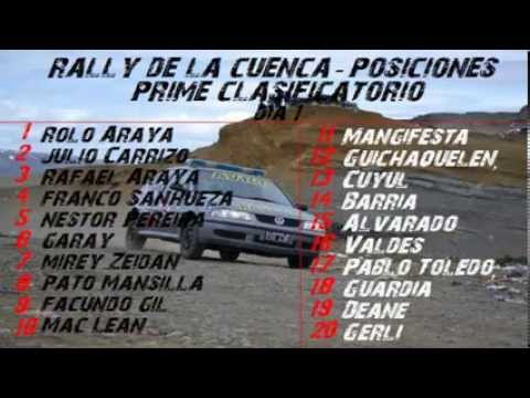 Rally De La Cuenca - Resumen Día 1