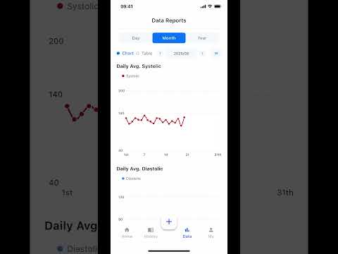 Blood Pressure Heart Assistant