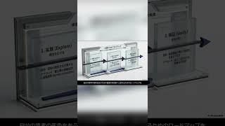 AIブレストが凡庸になる理由 #仕事効率化 #ai活用 #chatgpt