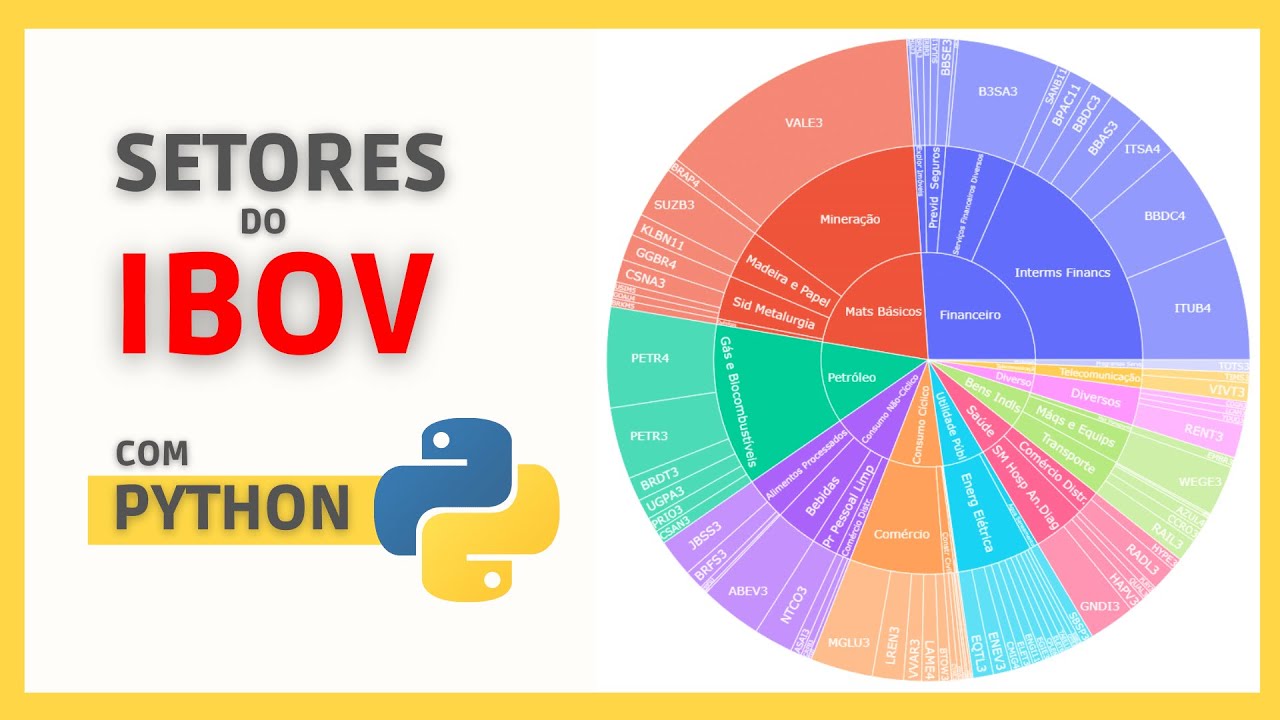 COMO OBTER DE FORMA AUTOMÁTICA e criar um GRÁFICO INTERATIVO dos setores do IBOV