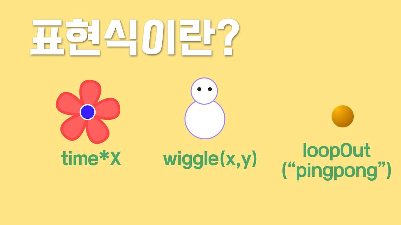 After Effects 표현식(Expression) 입문 &mdash; wiggle, time, loopOut 완전 가이드