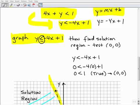 Two Variable Inequalities Quiz
