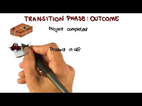 Lesson Overview Georgia Tech Software Development Process