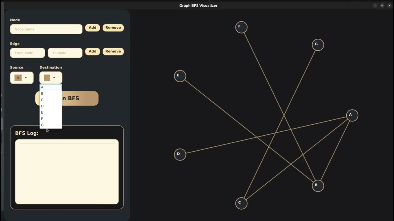 BFS Routing Algorithm Simulation