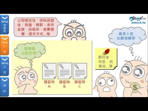 年後資金何處去？儲蓄險不可不知的觀念！