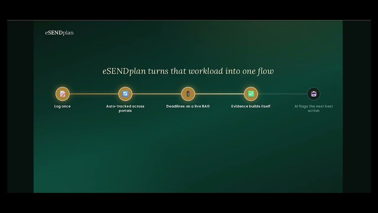 eSENDplan walkthrough