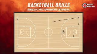 Esercizio per la transizione offensiva