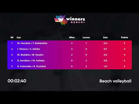 18:40 M. Horobets / Y. Bohdashkin - D. Korobkov / M. Anhelov 28.11.2022 | Winners Beach Volleyball