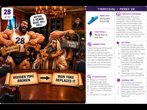 Yirmiyahu (Jeremiah) Perek 28 video thumbnail