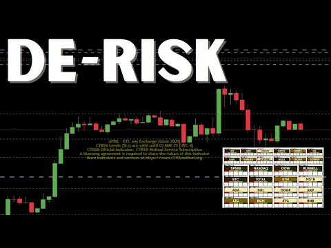 De risk by understanding how markets really work [Gold BTC SPC ETH Sol Doge Tsla]