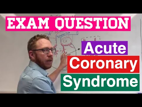 Exam Question | Acute Coronary Syndrome Medications