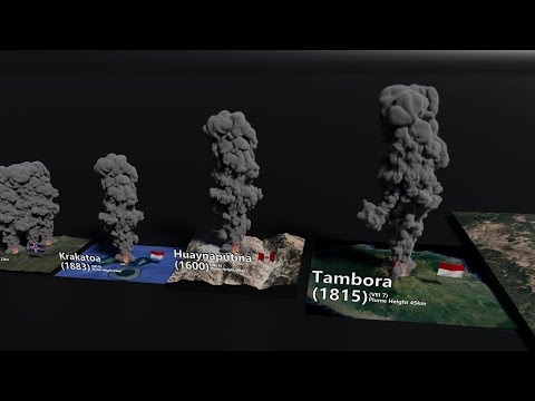 Volcano Eruptions Size Comparison V2