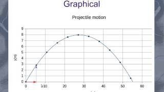 Projectile Motion Introduction