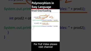 Polymorphism क्या होता हैं ? | What is Polymorphism ?