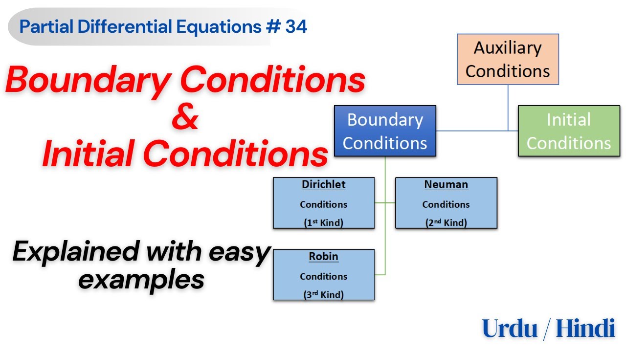 Complete Review of Boundary and Initial Conditions in Partial Differential Equations