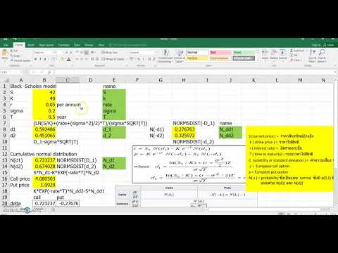 Black Scholes model and Implied volatility