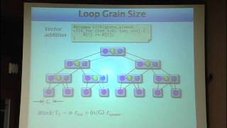 Lec 14 | MIT 6.172 Performance Engineering of Software Systems, Fall 2010