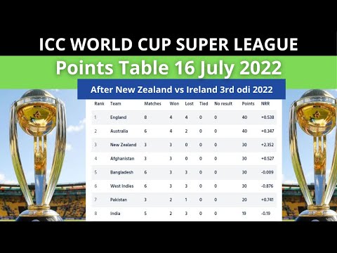 ICC World Cup Super League Points Table 16 July 2022| World Cup 2023 Super League Points Table