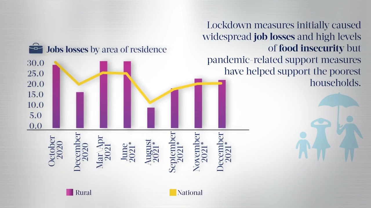 Gambia Economic Update - The World Bank Group