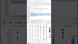 Heatmap Puntos  #tips #python #programming #code #data #datascience #rstudio #estadísticas