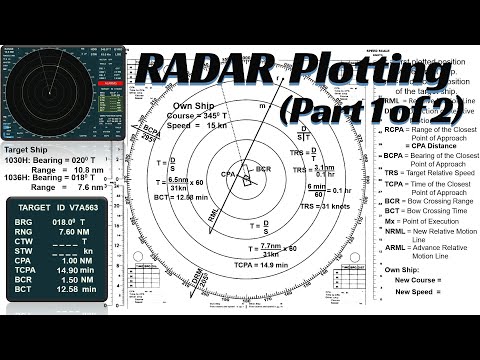 Radar Plotting (Part 1 of 2):  Determine CPA, TCPA, BCPA, BCR, BCT, DRM & RS | with a 6-Minute  Rule