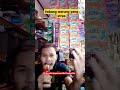 Viral Abang Penjaga Warung Yang Stress Shorts