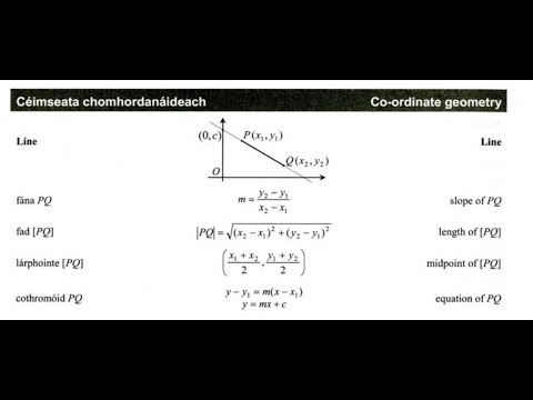 LCHL - Coordinate Geometry of the Line - JC Revision