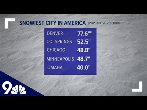So far, this is the 13th snowiest season in Denver history