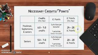 Entering 2020-21 AASD Course Requests in Infinite Campus