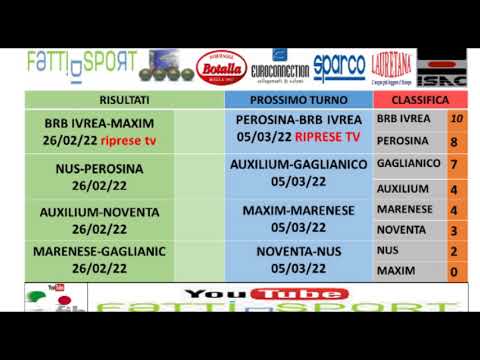 Bocce : Programma Prossimo Turno Campionato Serie A 2022 - Maschile