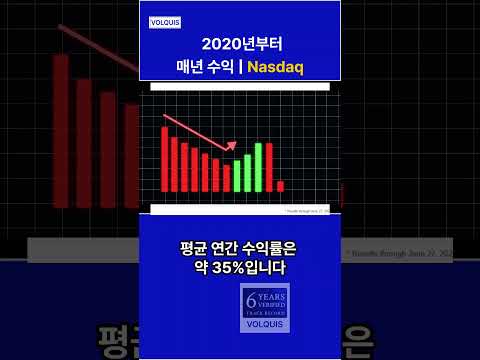 Video Volquis Nasdaq M15
