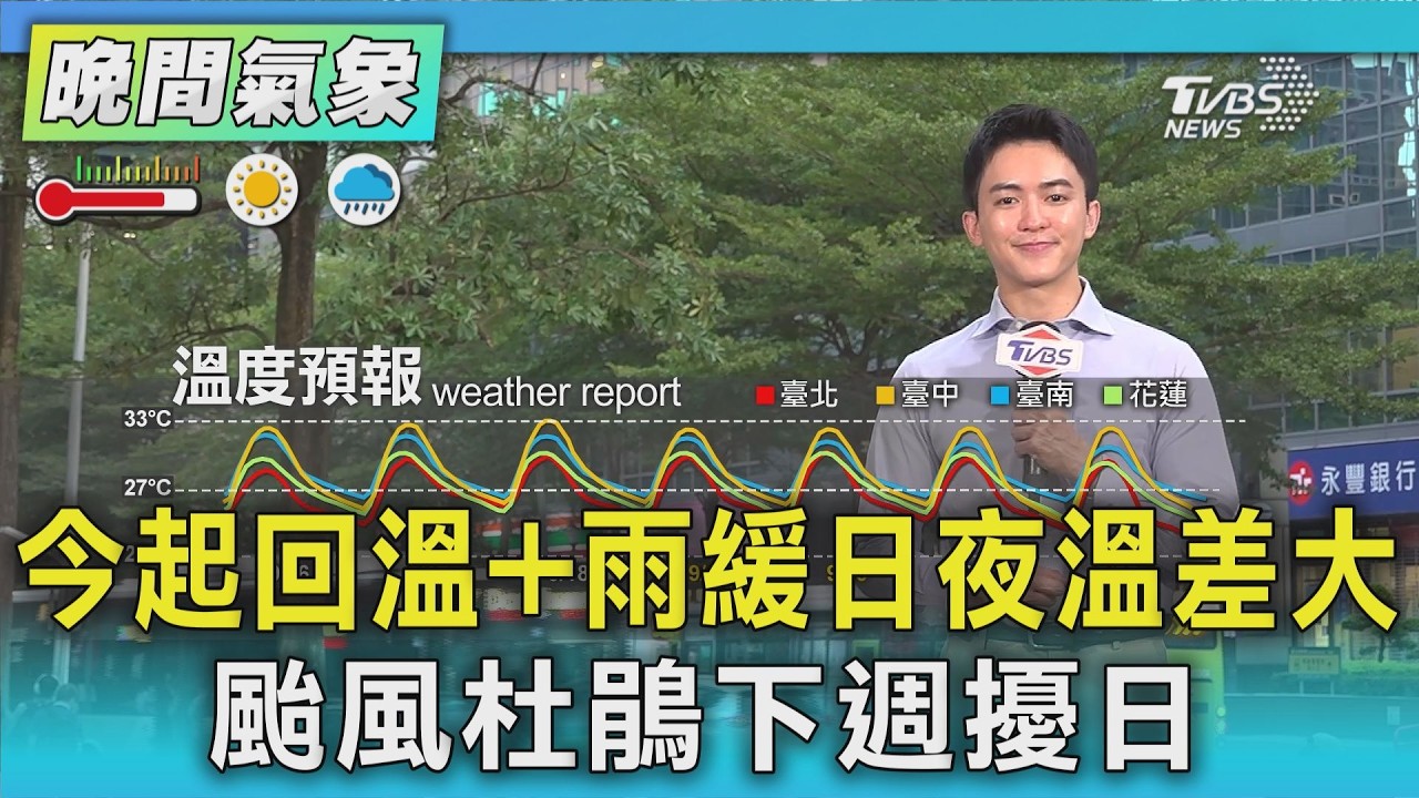 天氣/今起回溫+雨緩日夜溫差大 颱風杜鵑下週擾日|氣象主播 吳軒彤|TVBS氣象站|TVBS新聞20260917 @TVBSNEWS02