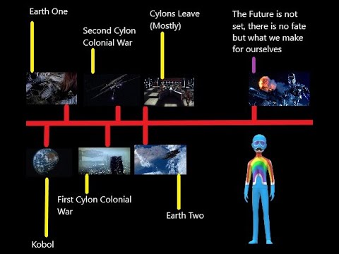 Battlestar Galactica | All this has happened before, Timeline